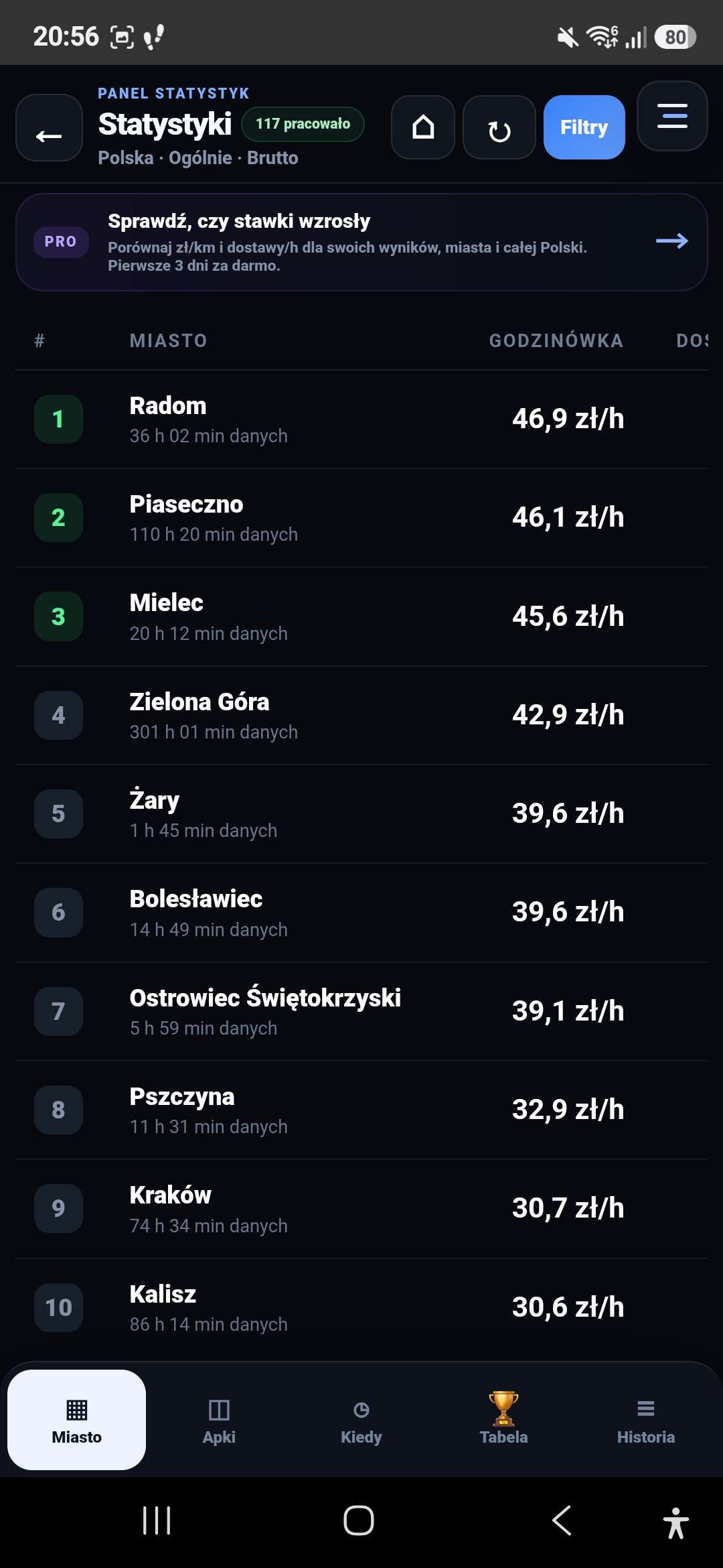 Porównanie miast w statystykach SkeyoRank