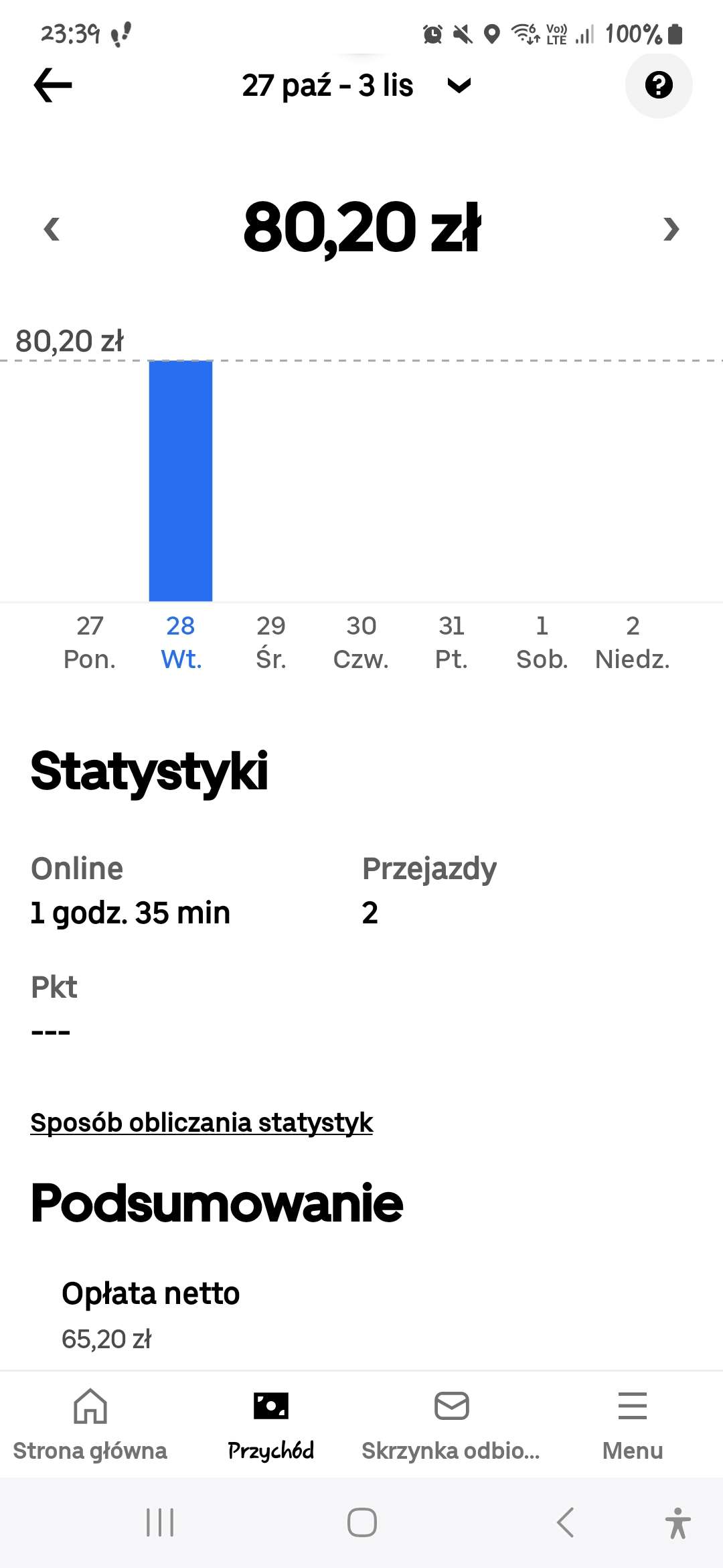 Dzienny wynik i statystyki pracy w Uber Eats