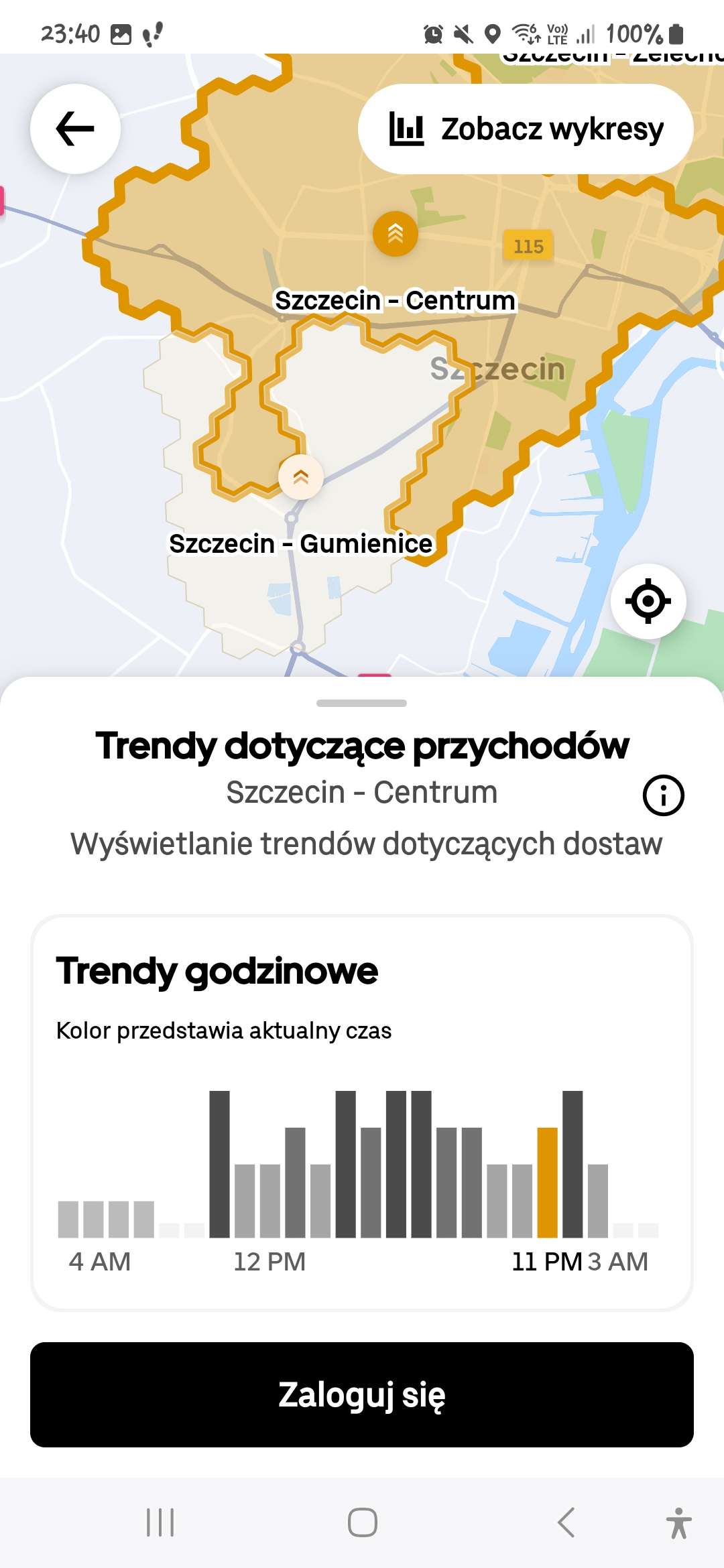 Trendy przychodów Uber Eats w różnych strefach miasta